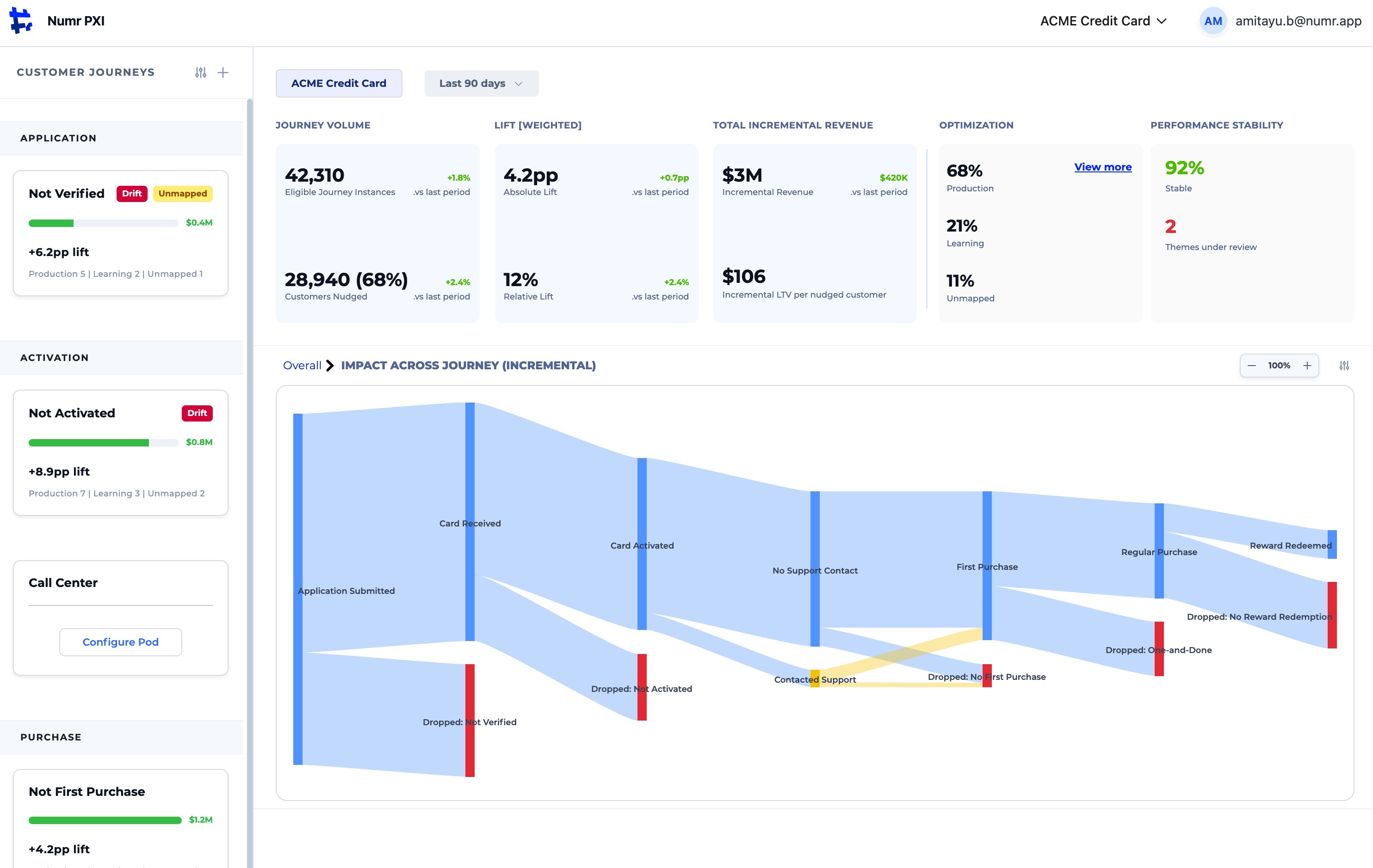 Numr PXI dashboard showing $3M total incremental revenue and the customer journey flow with drop-off branches