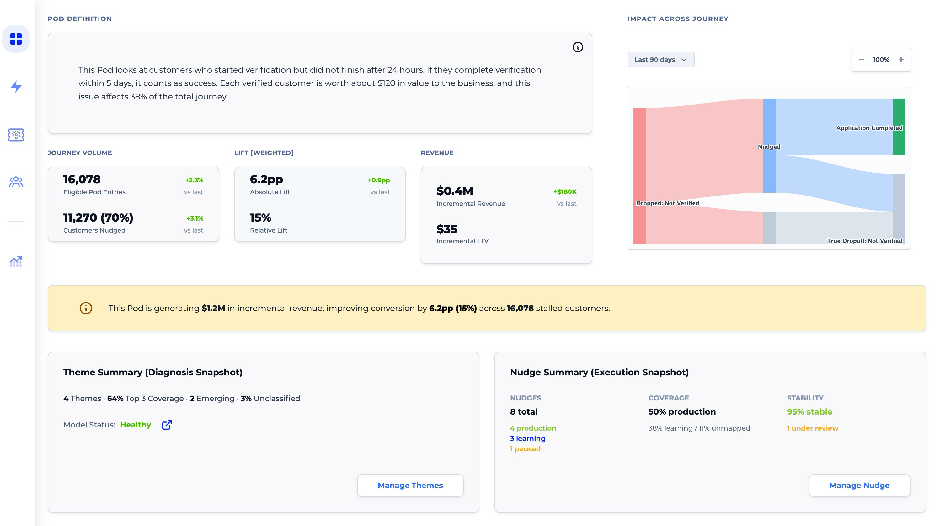 Numr PXI Not Verified Pod detail: pod definition, journey volume / lift / revenue, and the impact-across-journey Sankey