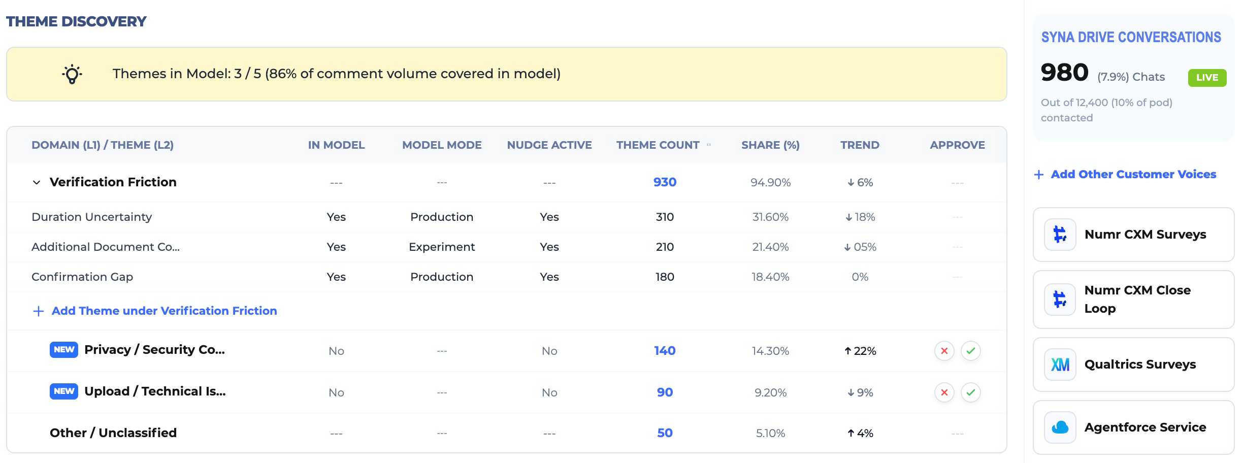 Numr PXI Theme Discovery: the domain and theme taxonomy with approval controls, and the customer-voice data sources rail